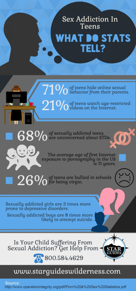 STAR Guides Wilderness Therapy | What do the stats say about sex addiction in teens?