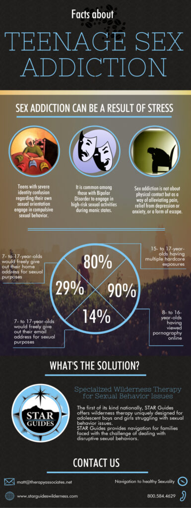 STAR Guides Wilderness Therapy | Facts about teenage sexual addiction infographic